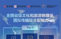 北京、江西、江苏位列前三，2025年6月省级文旅新媒体国际传播影响力排行发布